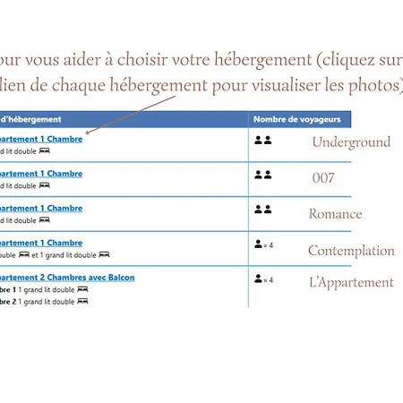Апартаменты Les De La Cathedrale *